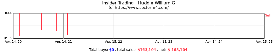 Insider Trading Transactions for Huddle William G