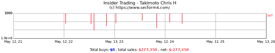 Insider Trading Transactions for Takimoto Chris H