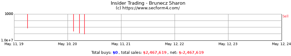 Insider Trading Transactions for Brunecz Sharon