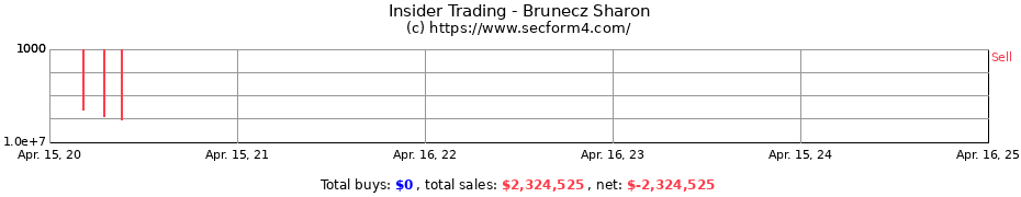 Insider Trading Transactions for Brunecz Sharon