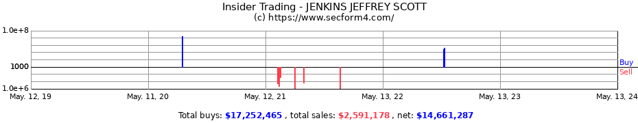 Insider Trading Transactions for JENKINS JEFFREY SCOTT