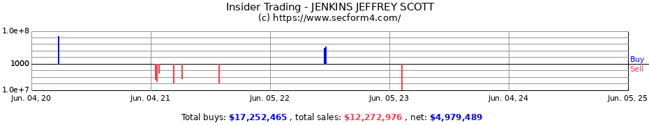 Insider Trading Transactions for JENKINS JEFFREY SCOTT