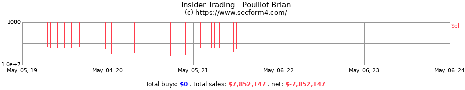 Insider Trading Transactions for Poulliot Brian