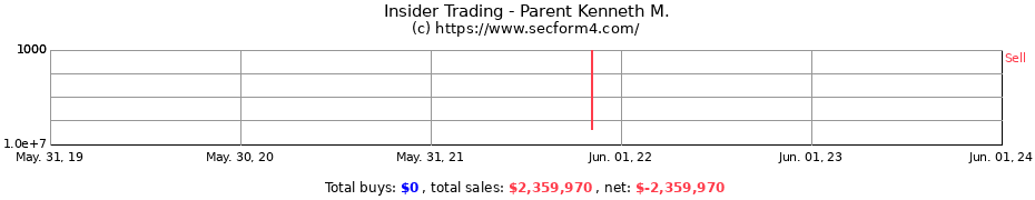 Insider Trading Transactions for Parent Kenneth M.