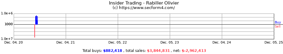 Insider Trading Transactions for Rabiller Olivier