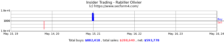 Insider Trading Transactions for Rabiller Olivier