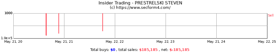 Insider Trading Transactions for PRESTRELSKI STEVEN