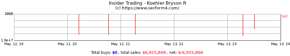Insider Trading Transactions for Koehler Bryson R