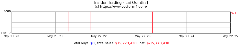 Insider Trading Transactions for Lai Quintin J