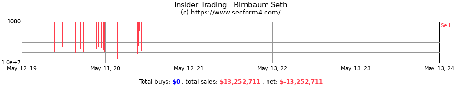 Insider Trading Transactions for Birnbaum Seth