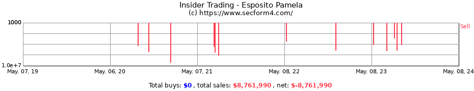 Insider Trading Transactions for Esposito Pamela