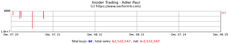 Insider Trading Transactions for Adler Paul