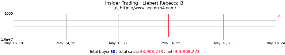 Insider Trading Transactions for Liebert Rebecca B.
