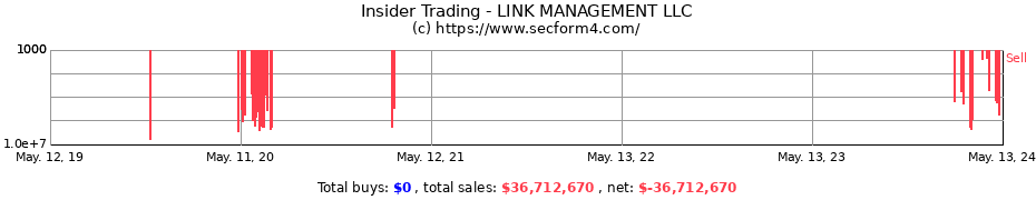 Insider Trading Transactions for LINK MANAGEMENT LLC