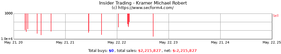Insider Trading Transactions for Kramer Michael Robert