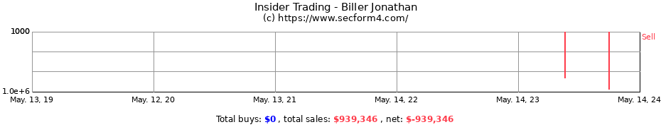 Insider Trading Transactions for Biller Jonathan