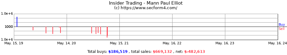 Insider Trading Transactions for Mann Paul Elliot