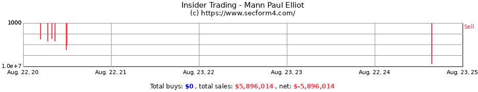 Insider Trading Transactions for Mann Paul Elliot