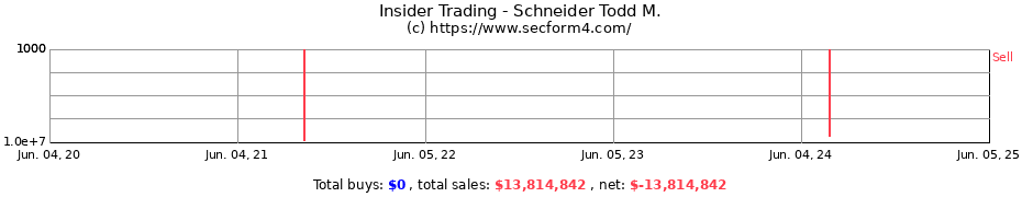 Insider Trading Transactions for Schneider Todd M.