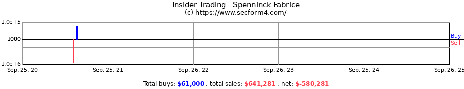 Insider Trading Transactions for Spenninck Fabrice