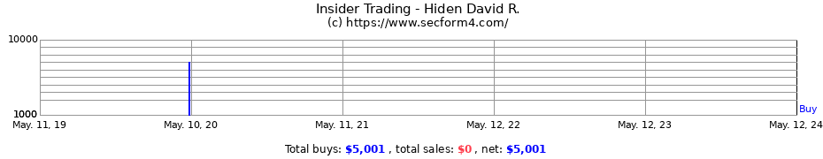 Insider Trading Transactions for Hiden David R.