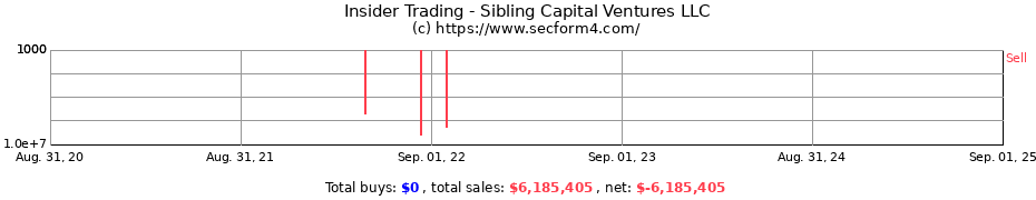 Insider Trading Transactions for Sibling Capital Ventures LLC