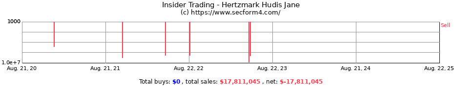 Insider Trading Transactions for Hertzmark Hudis Jane