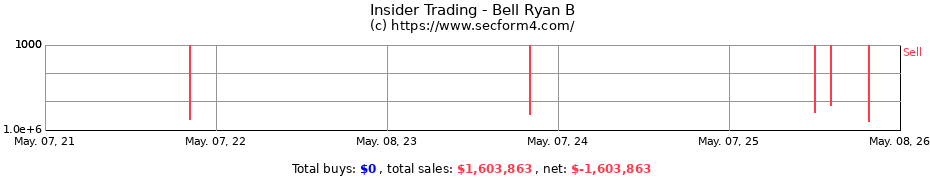 Insider Trading Transactions for Bell Ryan B