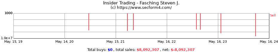 Insider Trading Transactions for Fasching Steven J.
