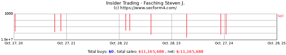 Insider Trading Transactions for Fasching Steven J.