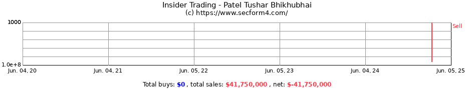 Insider Trading Transactions for Patel Tushar Bhikhubhai