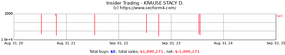 Insider Trading Transactions for KRAUSE STACY D.