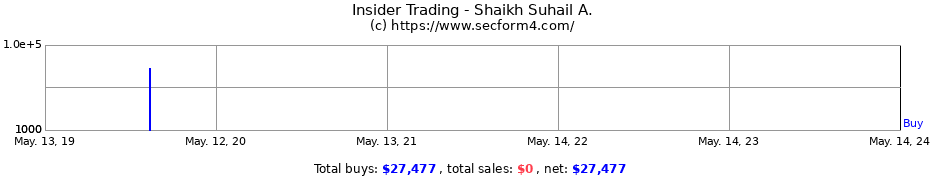 Insider Trading Transactions for Shaikh Suhail A.