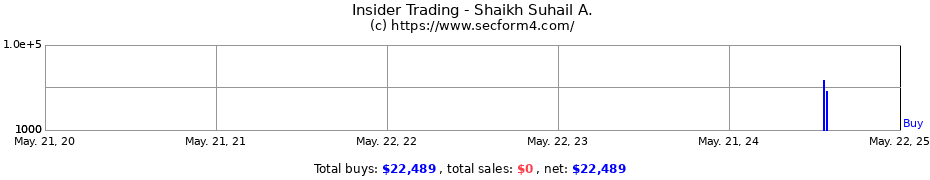 Insider Trading Transactions for Shaikh Suhail A.