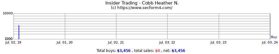 Insider Trading Transactions for Cobb Heather N.