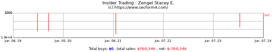 Insider Trading Transactions for Zengel Stacey E.