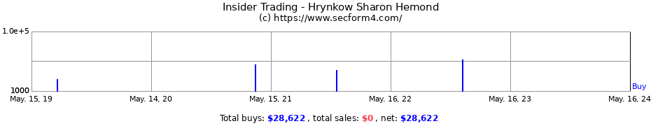 Insider Trading Transactions for Hrynkow Sharon Hemond