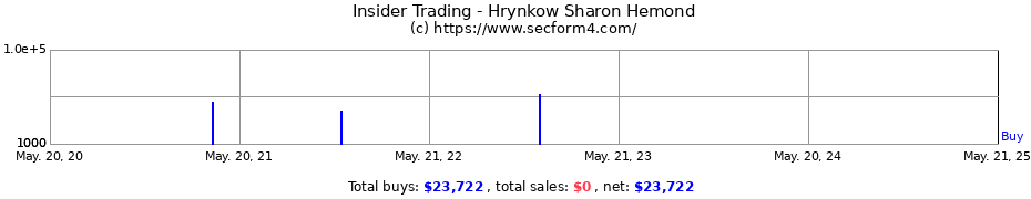 Insider Trading Transactions for Hrynkow Sharon Hemond