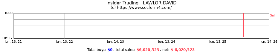 Insider Trading Transactions for LAWLOR DAVID