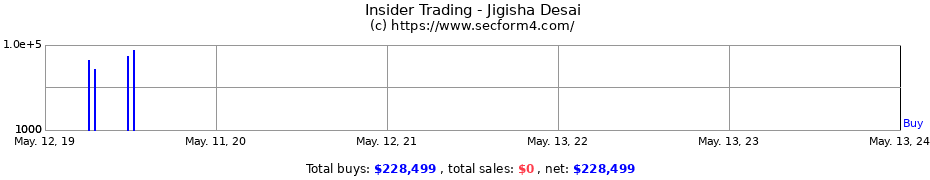 Insider Trading Transactions for Jigisha Desai