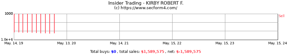 Insider Trading Transactions for KIRBY ROBERT F.