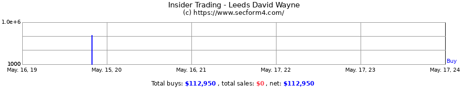 Insider Trading Transactions for Leeds David Wayne