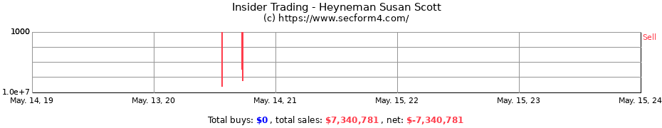 Insider Trading Transactions for Heyneman Susan Scott