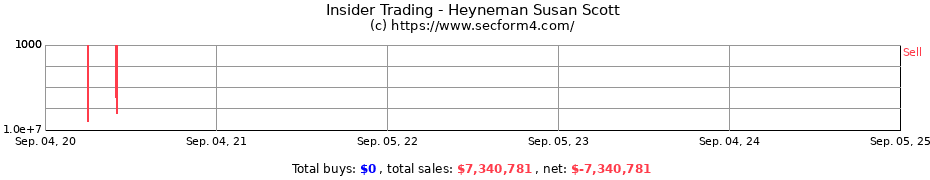 Insider Trading Transactions for Heyneman Susan Scott