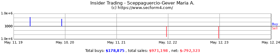 Insider Trading Transactions for Sceppaguercio-Gever Maria A.