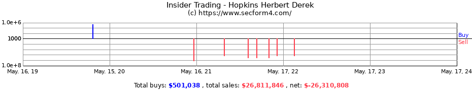 Insider Trading Transactions for Hopkins Herbert Derek