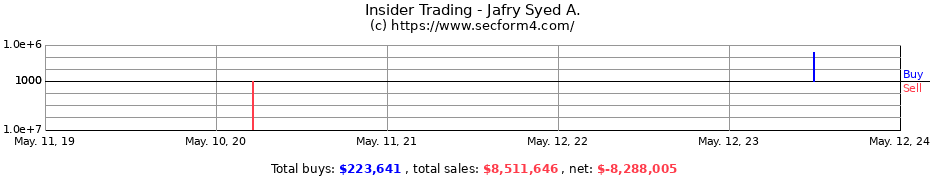 Insider Trading Transactions for Jafry Syed A.