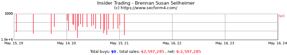 Insider Trading Transactions for Brennan Susan Seilheimer