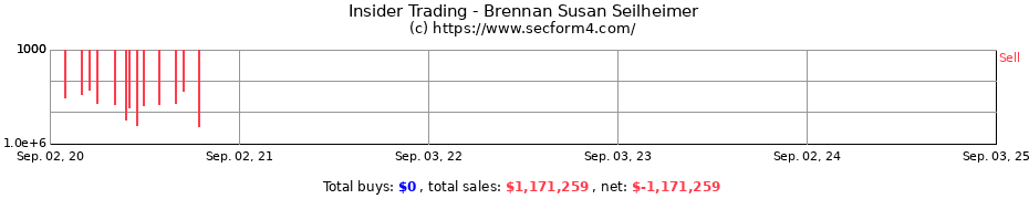 Insider Trading Transactions for Brennan Susan Seilheimer