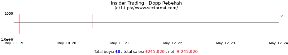 Insider Trading Transactions for Dopp Rebekah